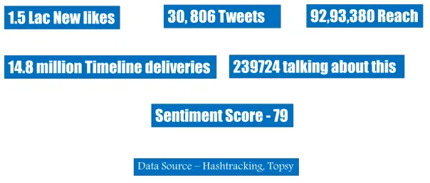 Nokia YMWA campaign review result 