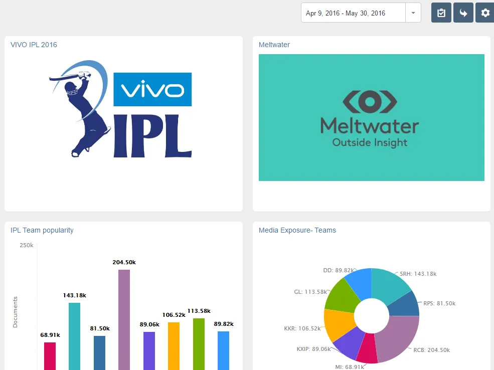 IPL teams 