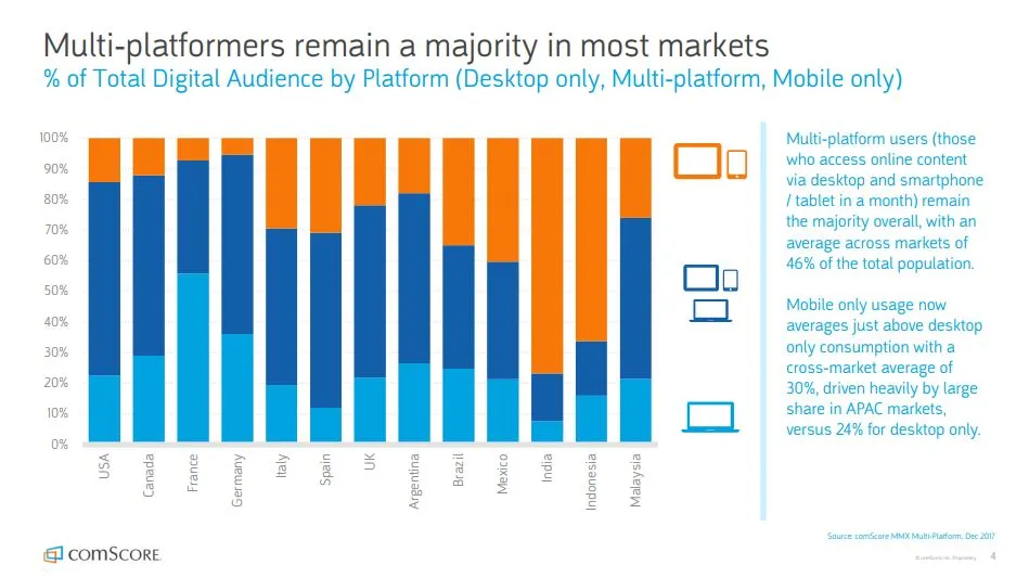 digital marketing statistics