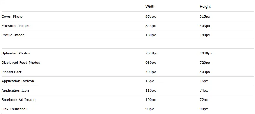 Facebook Image Sizes