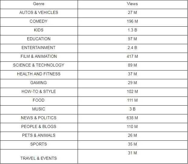 Vidooly Report