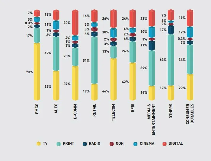 DAN-E4M Digital Report