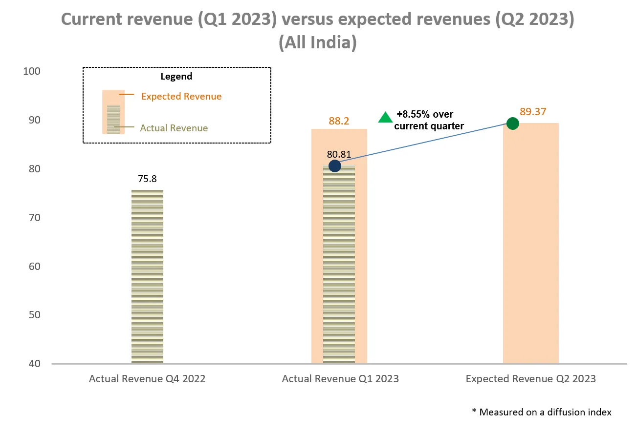 Chart, waterfall chart</p>
<p>Description automatically generated