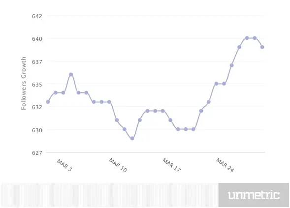 followers growth