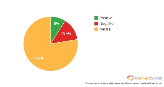  APP Pie Chart Of Political Party 4