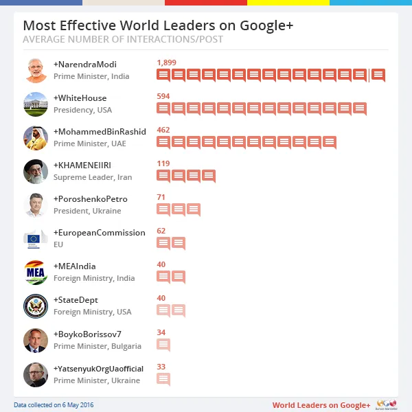 Most-effective