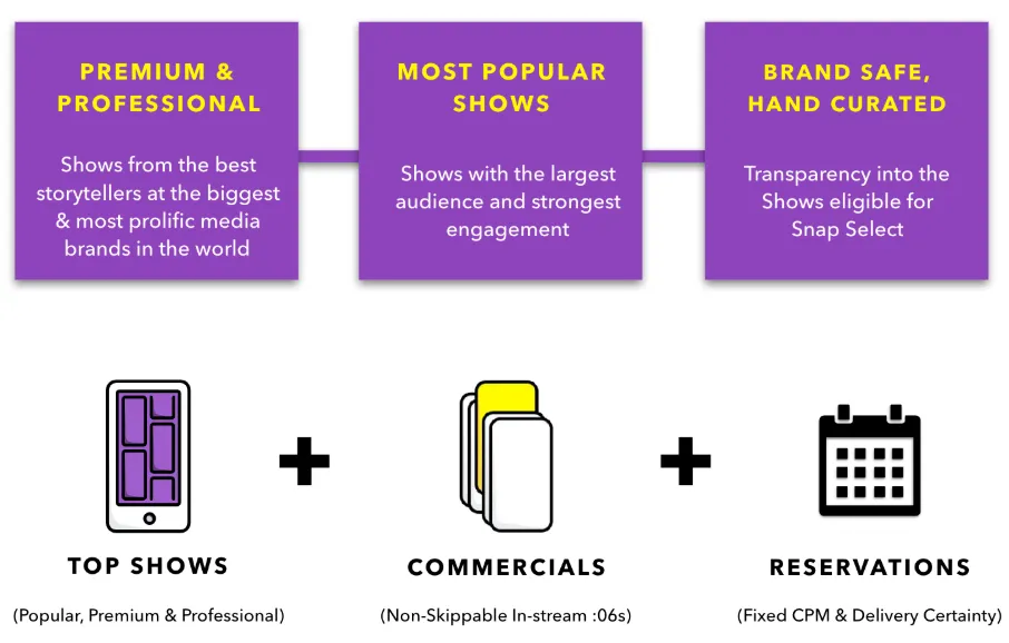 Snapchat Ad Products