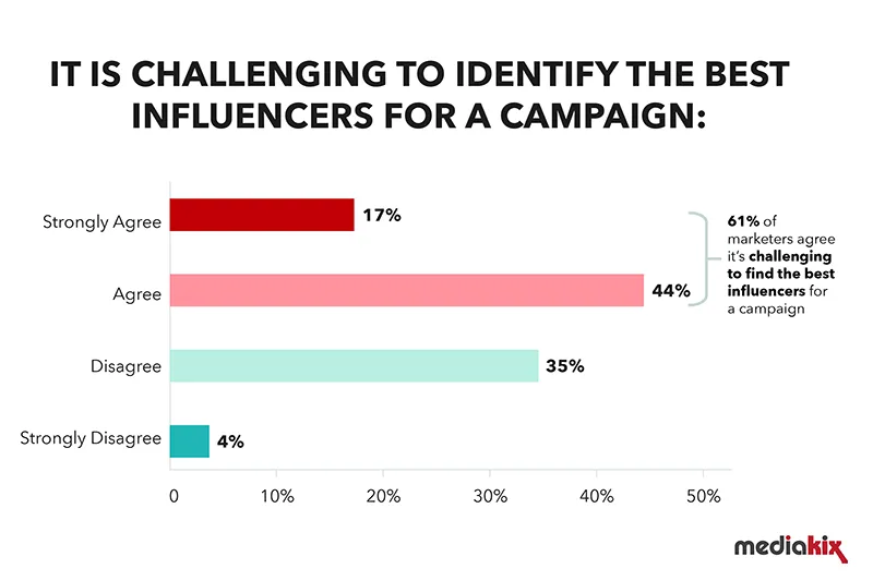 Influencer Marketing