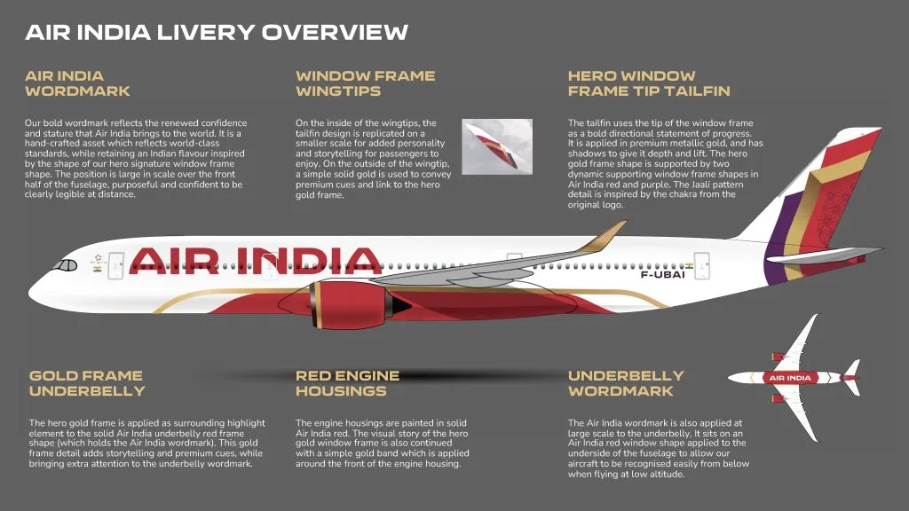 Air India livery overview