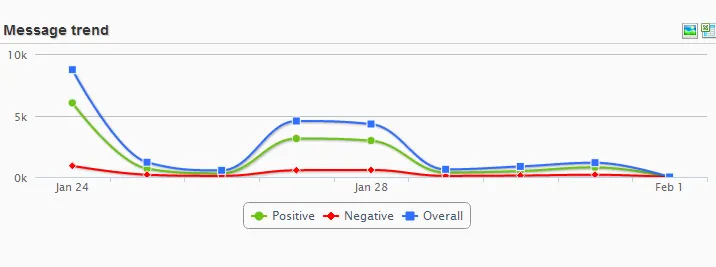 BMW Online Sentiment