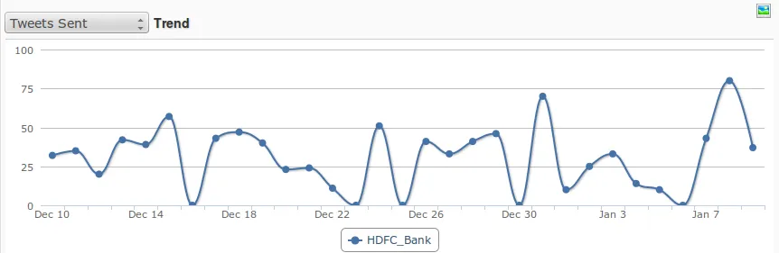 HDFC bank Tweets