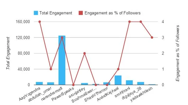 Total Engagement