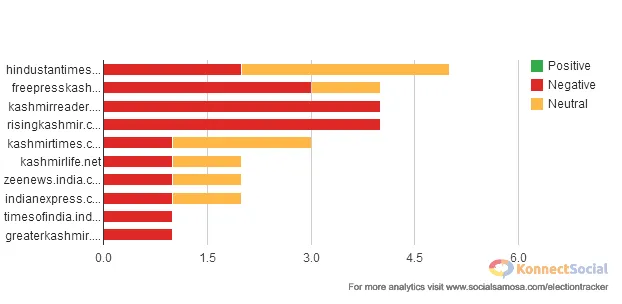 Top Websites