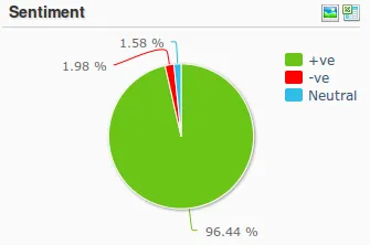 samsung sentiment