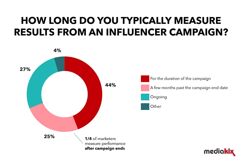 Influencer Marketing