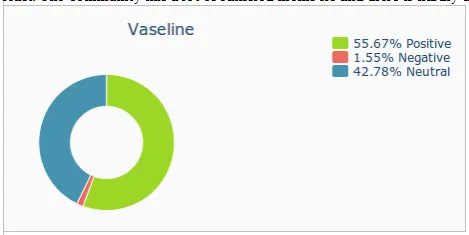 vseline fb response 