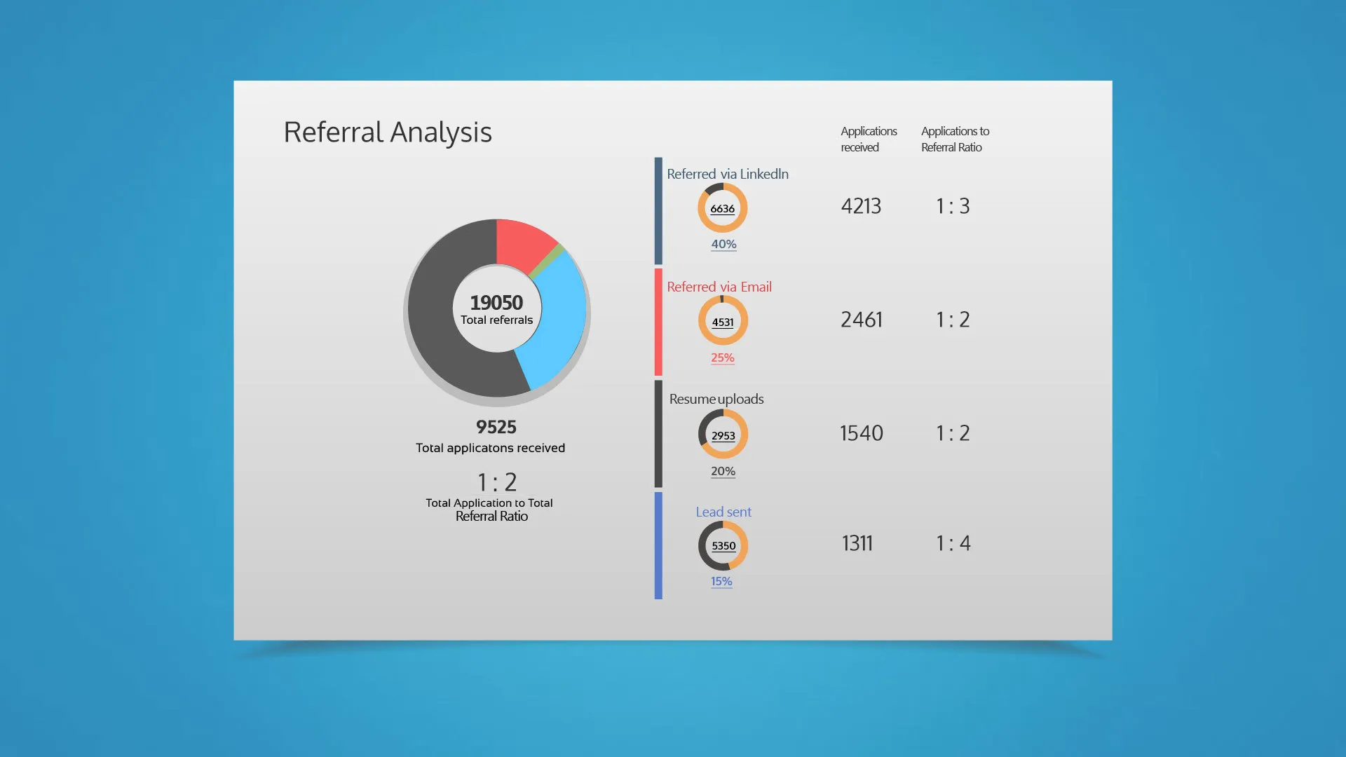 refferral Analysis