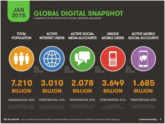 global-digital-snapshot