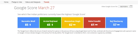 Google Score March 27