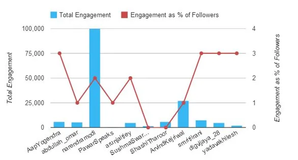 Total Engagement