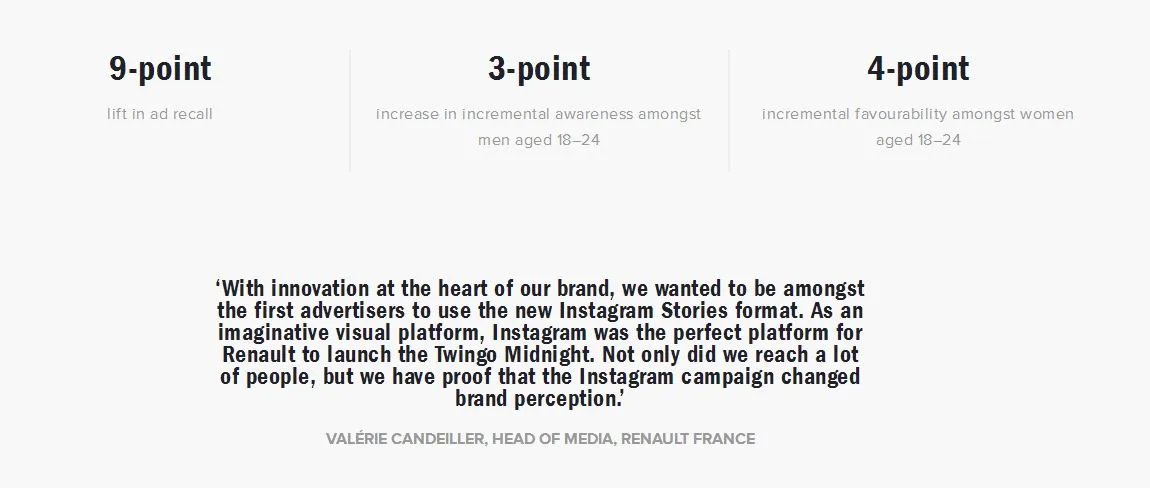 Instagram Case Studies