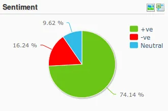 Flipkart online sentiment