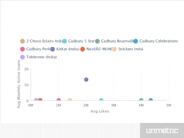 C:\Users\ACER\Downloads\Facebook_Comparison_TopAppMAU_To_BrandLikes_Feb_1_2014_to_Feb_28_2014 (1).png