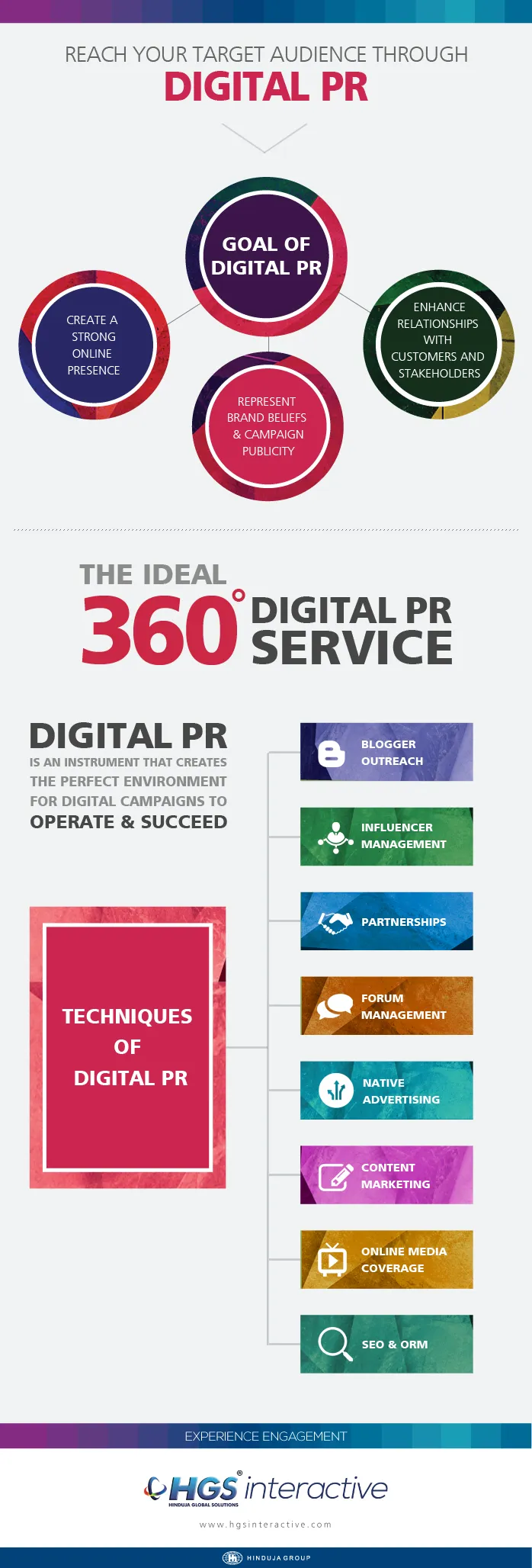 Digital PR Infographics