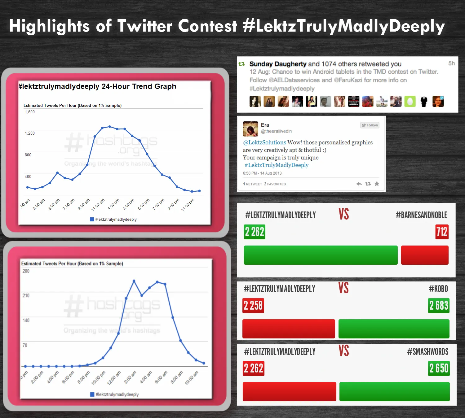 twitter contest highlights