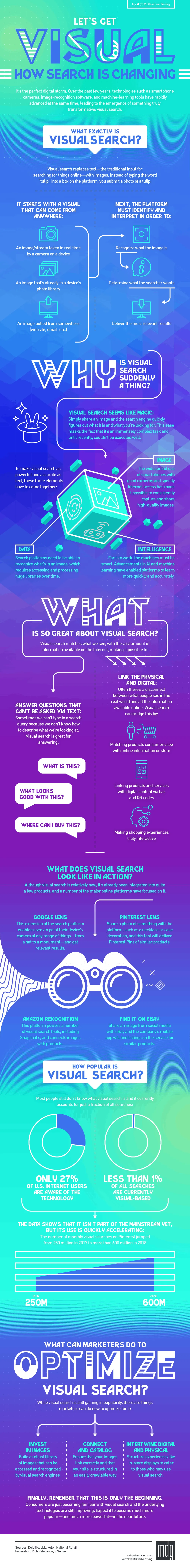 Visual Search infographic