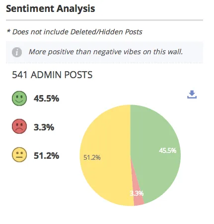 Facebook Kings XI Punjab Sentiments