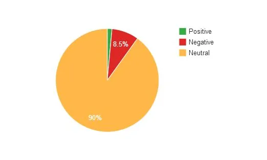 INC sentiments