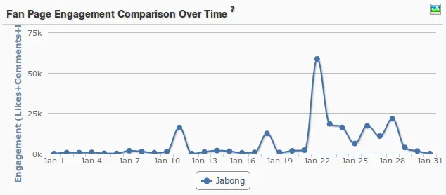 Source: Simplify360 - A Social Media Analytics Tool