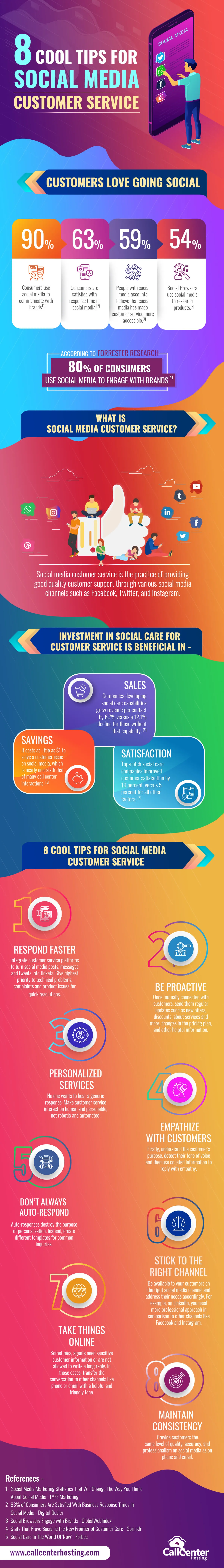 infographic customer service