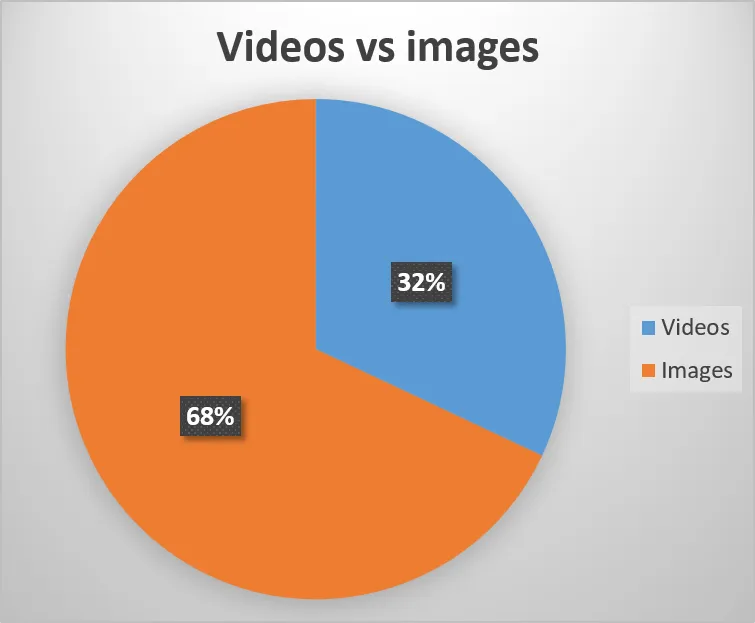 JB-Format-with-Max-Engagement