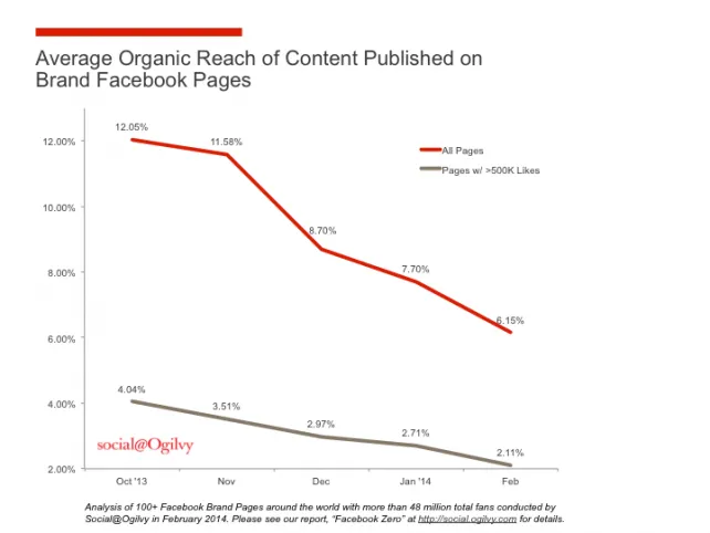 social to owned Predicting 2014, Aka What I Want To Do In 2014