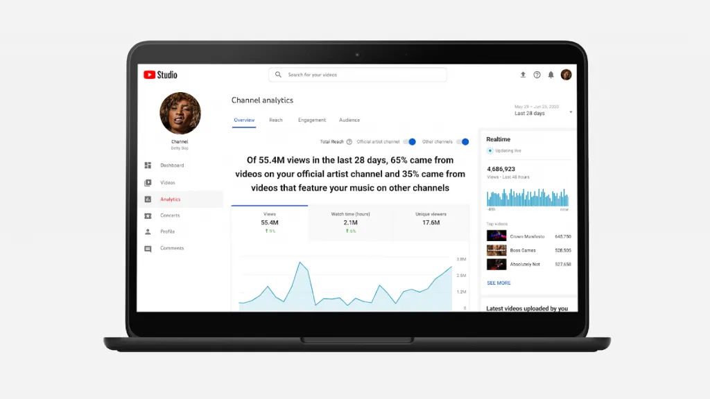 YouTube Analytics Artists