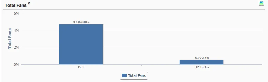 Source: Simplify360 - A Social Media Analytics Tool