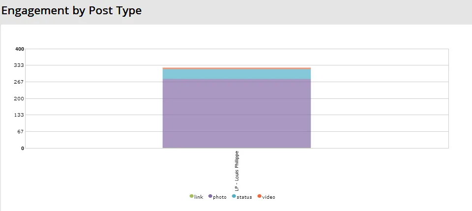 Source: Konnect Social – ORM and Social Analytics tool.