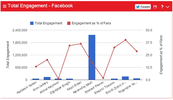 Total Engagement FB