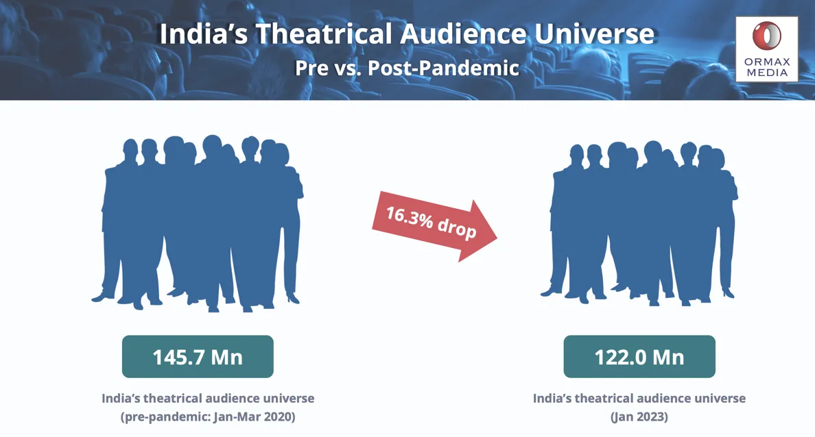 Ormax media report<br />
