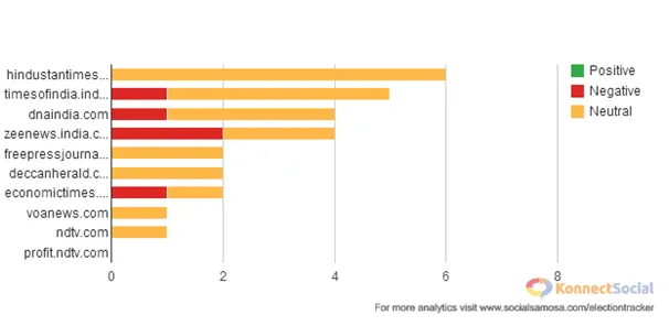 Top Websites