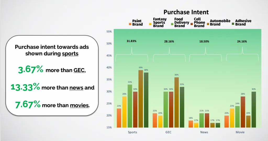 Purchase Intent