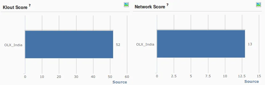 OLX India Twitter Account