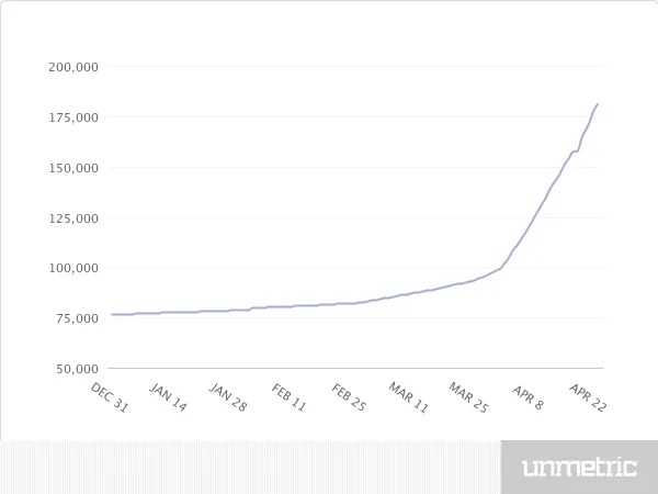 Total Followers Gained