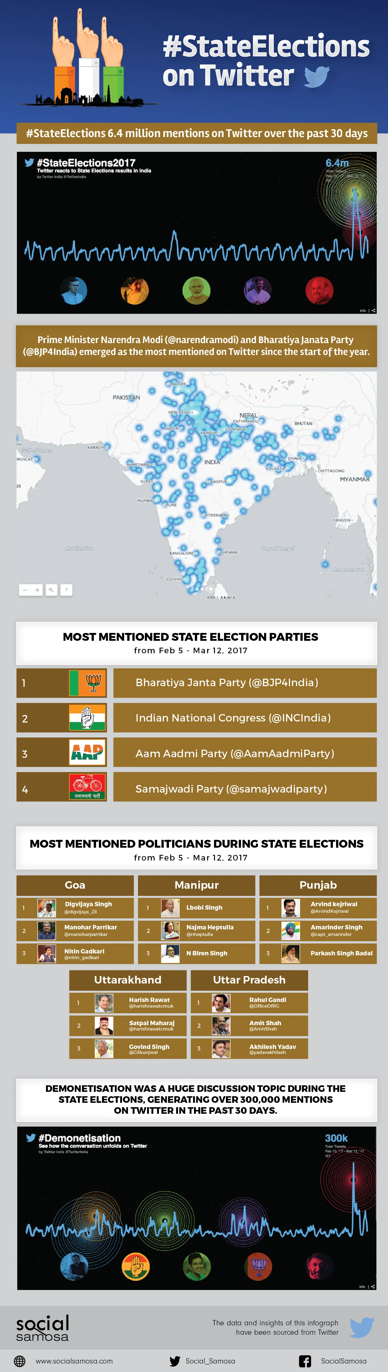 #StateElections