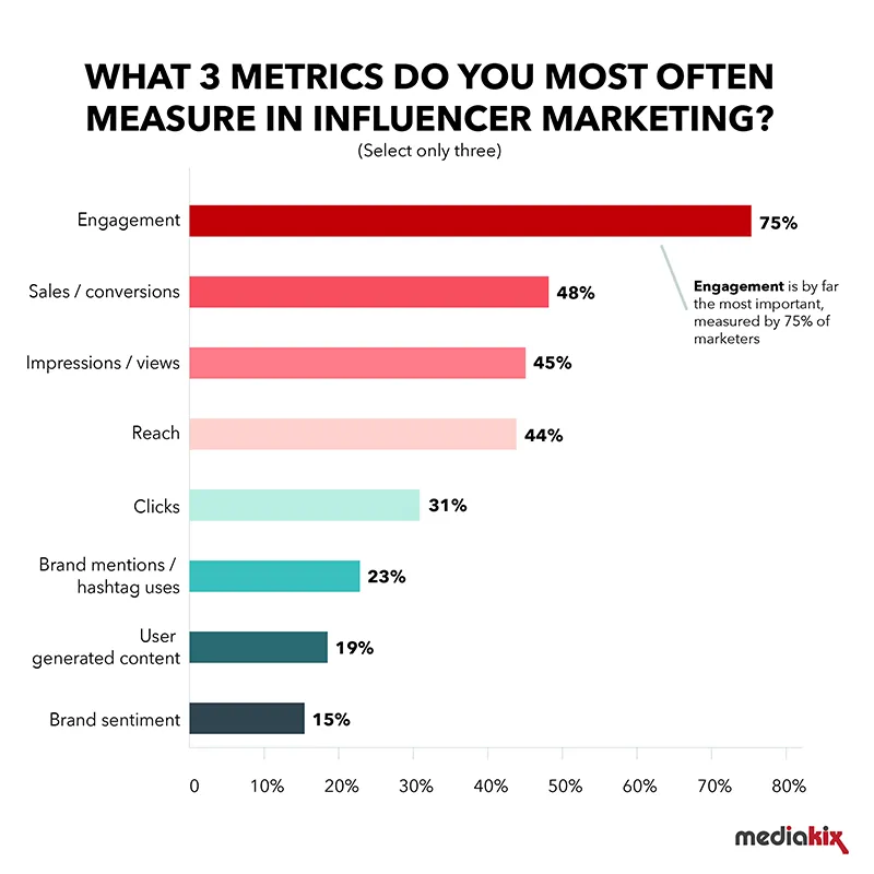 Influencer Marketing