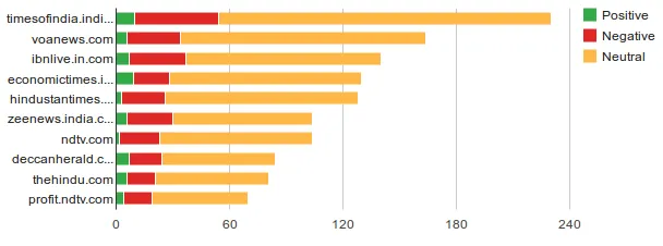 top websites