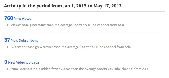 Pune Warriors YouTube-summary