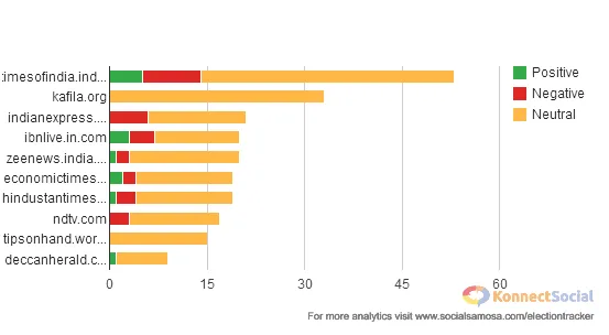 top websites 2